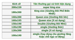 Các Kích Thước Nệm